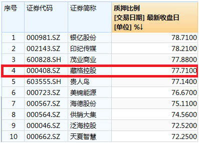 一封問詢函, 嚇掉 藏格控股交易標的100億元估值